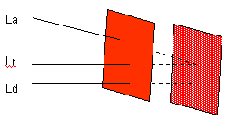 Inserting a red contrast enhancement filter