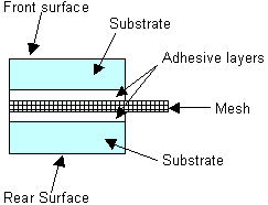 Laminated Window