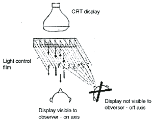 Louver Effect